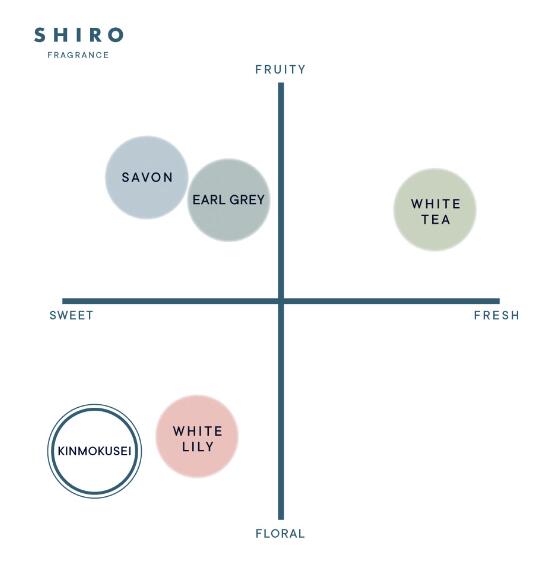 ��Ȣ�ʤ���SHIRO ����������⥯���� �����ɥѥ�ե��� ���ե� £��ʪ �ץ쥼��� ���� �ե쥰��� ��� ���� �������� ι�� �ǡ���