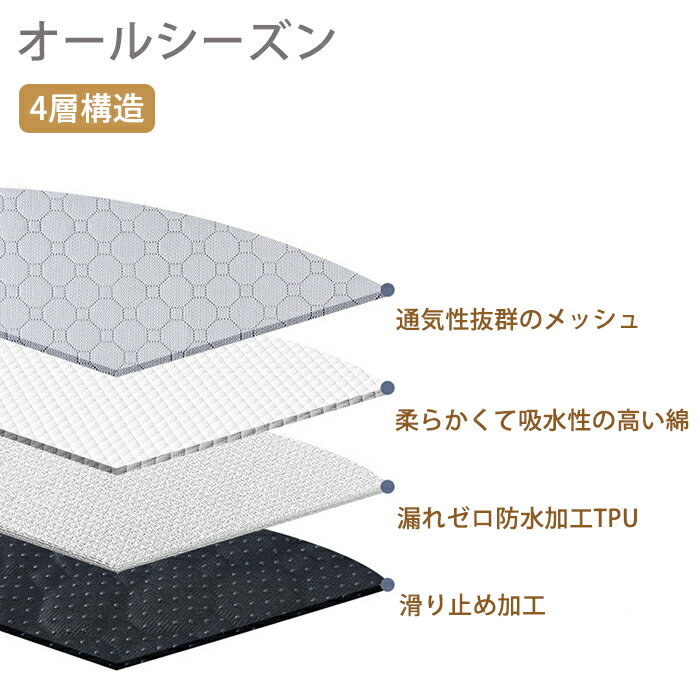 ペットシーツ ペット用 おしっこマット 洗えるペットマット ペットマット トイレシ...