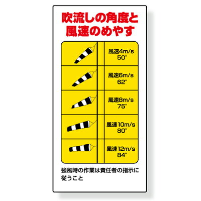 327-21　吹き流し角度と風速のめやす(372-31用)　エコユニボード　600×300×1mm厚　UNIT ユニット