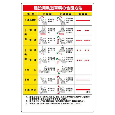 Rakuten - 323-07 建設用軌道車輛の合図方法 ずい道関係用品 エコユニボード 900×600×1.2mm厚 ユニット UNIT