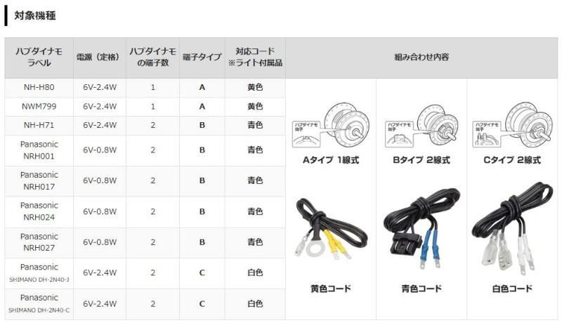 パナソニック(Panasonic) LEDハブダイナモライト 自転車 シルバー/ブラック W65×D92×H63mm NSKL156