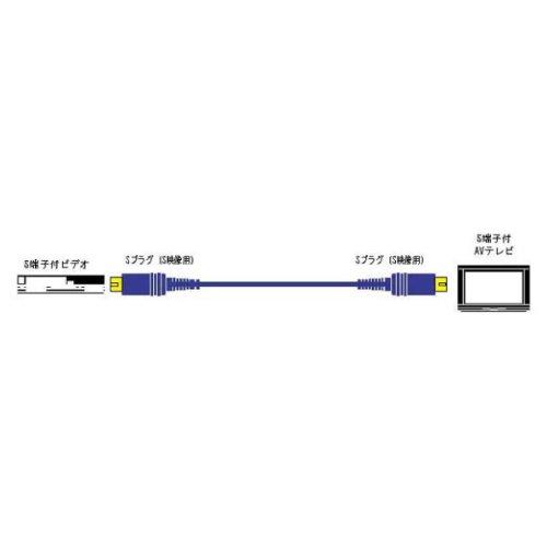 JVCケンウッド ビクター Sプラグ-Sプラグ 1M 24金メッキ VC-S110G