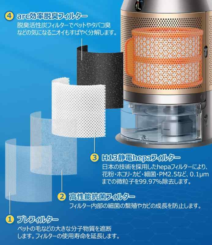 ダイソン 加湿空気清浄機 フィルター Dyson PH01 PH02 PH03 PH04 用 カーボンファイバーエバポレーター フィルター