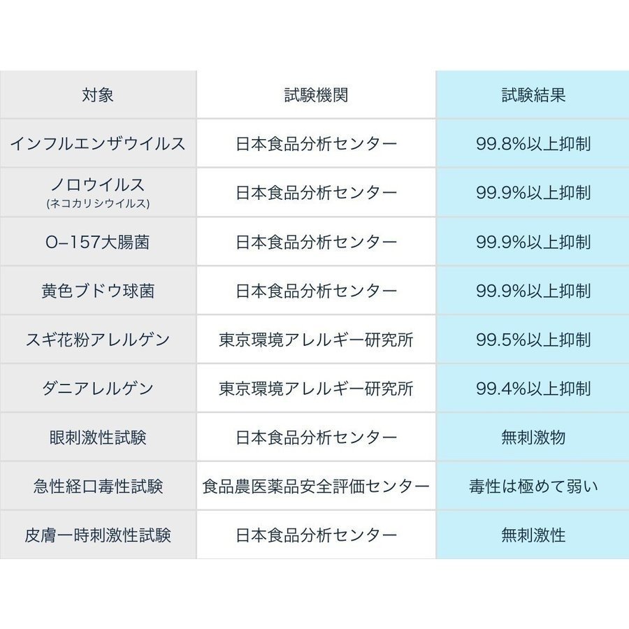 正規品 次亜塩素酸水 20リットル 詰め替え セラ水 弱酸性 コック付 CELA ノンアルコール 除菌 じあえんそ ウィルス対策 感染症対策 CERA水 セラ 20L 3
