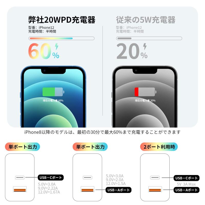 YOJOCK PD 充電器 20W USB充電器