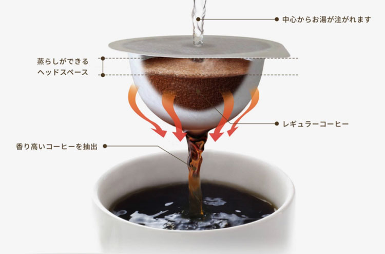UCC ドリップポッド カフェインレス ブラジル＆コロンビア 12個入 | DRIP POD専用カプセルコーヒー 2