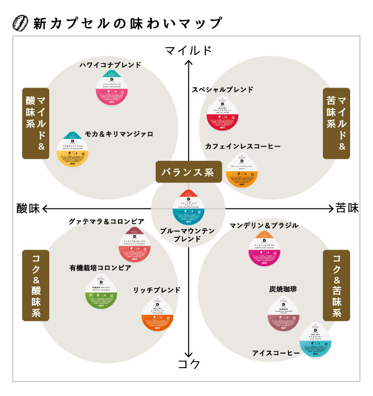 UCC ドリップポッド モカ＆キリマンジァロ 12個入 | DRIP POD専用カプセルコーヒー