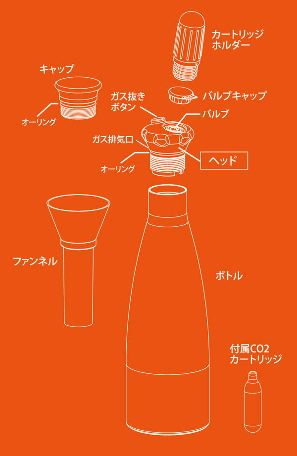 MOSA モサ ソーダ スプラッシュ 0.75L SSD7-05 ステンレスボトル CO2ガスカートリッジ 3本付