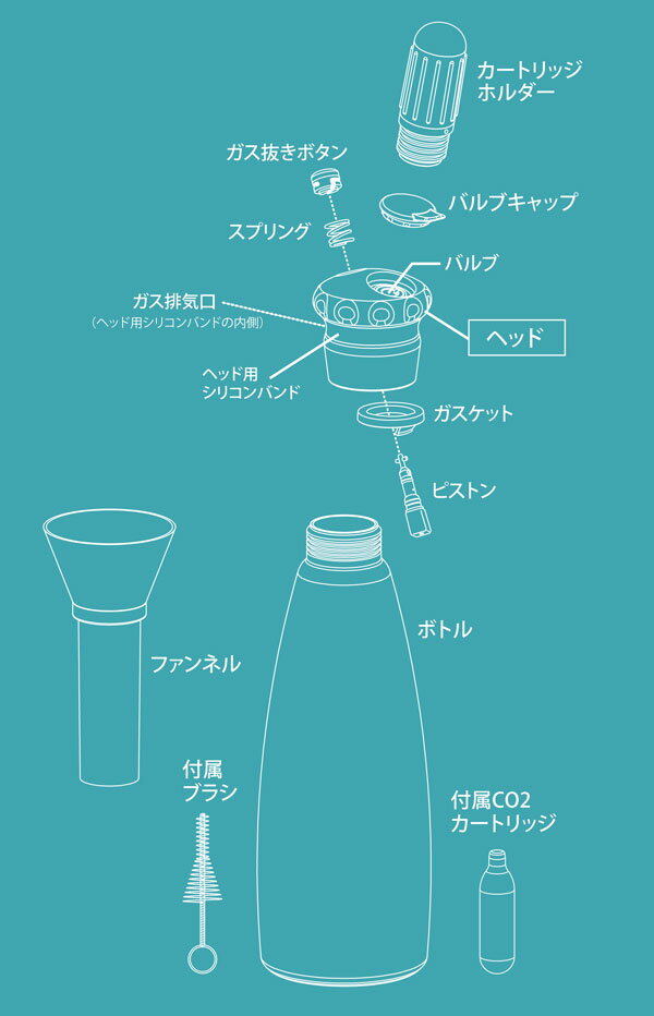 MOSA モサ ソーダ マルチ 1.0L SSD3-05 ステンレスボトル CO2ガスカートリッジ 3本付