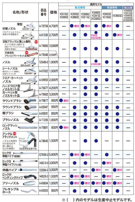 マキタ ノズル 123486-2★の紹介画像3