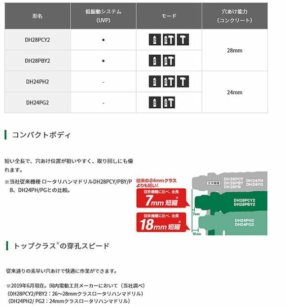高級感 Hikoki ロータリハンマドリル Dh24ph2 3モード切替sdsプラス ビット別売 値引 Www Radionews Com Ar 高級感 Hikoki ロータリハンマドリル Dh24ph2 3モード切替sdsプラス ビット別売 値引 Www Radionews Com Ar