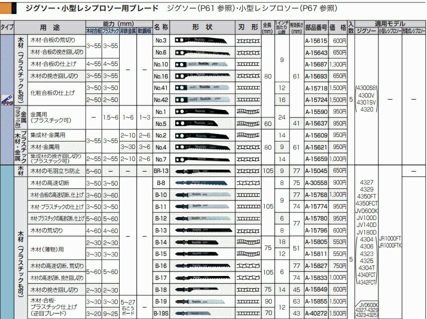 マキタ　ジグソー刃　B-11　5枚入　A-15774★ 2