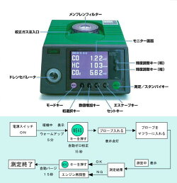 【認証工具】排気ガステスター(自動車排気ガス複合測定器)ZKE3ガス対応