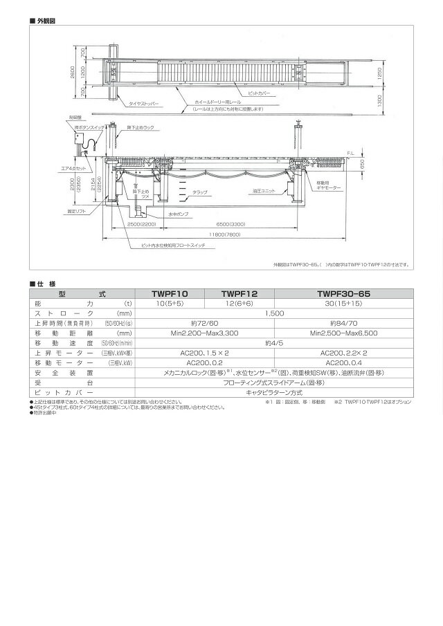 安全自動車TWPF30ツインパワーリフト（キャタピラターン方式）30ton