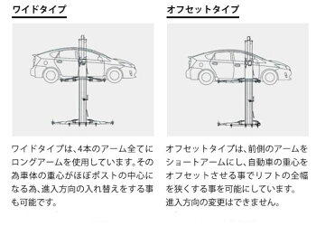 ◆NewModelBishamon/ビシャモン2柱門型リフト・3705ワイドタイプNSA37