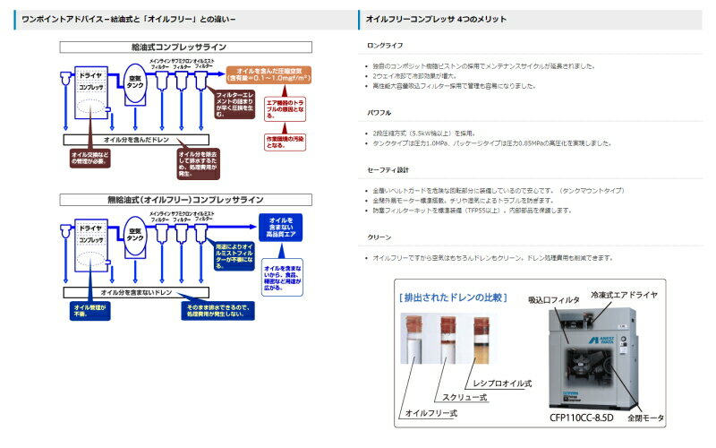 ������ե꡼����ץ�å��� �ϥ�ǥ�����ѥå� 400W / 50Hz������OFP-041CC5 ��OFP041CC5�ϥ쥷�ץ� : ������ե꡼������OFP���꡼����ư��ȡ���ĥ��������������ͥ��ȴ���