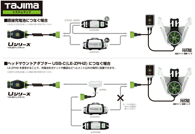 タジマ　バッテリーホルダー3757CLE-ZT3［LEZT3］リチウムイオン充電池3757C用替えホルダー(株)清涼ファン風雅ヘッドTJMデザイン