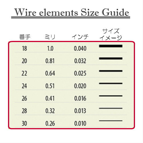 �� ����եȥ磻�䡼 �� ����С� 5���������å� �磻�䡼������� BeadSmith �ӡ������ߥ� wire elements �����ƥ����ƥ��å��磻�䡼 �ӡ��������� ���� ��� ����ե� �ϥ�ɥᥤ�� ����