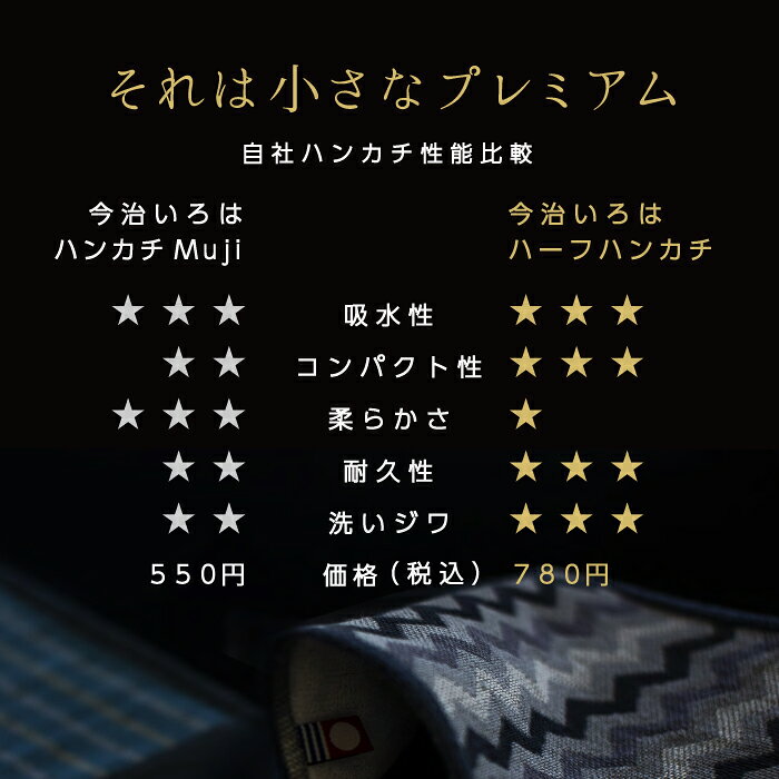 ポケットが膨らまない ビジネスマンにおすすめ 遅れてごめね 父の日 ギフト プレゼント 今治タオル ハンカチ メンズ ハーフハンカチ メンズハンカチ 業界no 1 ハンドタオル 遅れてごめんね 10枚 セット ミニ 実用的 まとめ買い お礼 今治いろは 日本製 退職 男性 ブランド