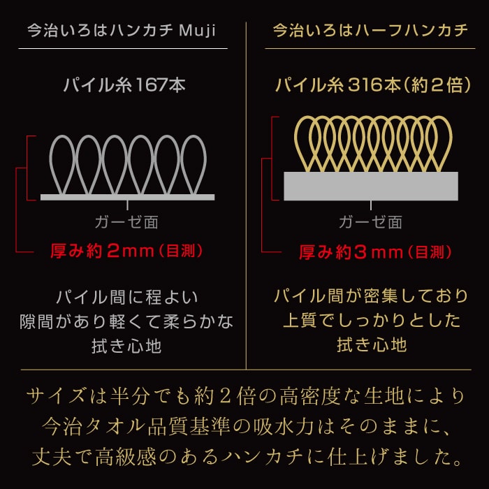 ポケットが膨らまない ビジネスマンにおすすめ 遅れてごめね 父の日 ギフト プレゼント 今治タオル ハンカチ メンズ ハーフハンカチ メンズハンカチ ハンドタオル 遅れてごめんね 10枚 セット ミニ 最大56%OFFクーポン ブランド 男性 紳士 ガーゼ お返し 13cm×24.5cm ... ポケットが膨らまない ビジネスマンにおすすめ 遅れてごめね 父の日 ギフト プレゼント 今治タオル ハンカチ メンズ ハーフハンカチ メンズハンカチ ハンドタオル 遅れてごめんね 10枚 セット ミニ 最大56%OFFクーポン ブランド 男性 紳士 ガーゼ お返し 13cm×24.5cm ...