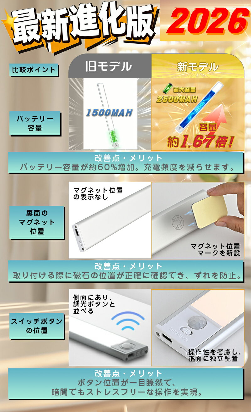 ��1/2�γ�Ψ��������100%�ݥ���ȥХå��ۡ���ŷ1�̳����ڿʵ��ǡ� ���󥵡��饤�� �ʹ����󥵡��饤�� LED���󥵡��饤�� 3�ʳ�Ĵ�� ̵�ʳ�Ĵ�� ������ ���� �ޥ��ͥå� ���å����ѥ饤�� 20cm/30cm Ķ���� �եåȥ饤�ȸ��� �������� �������å� ���� ����� ������ �ʥ���