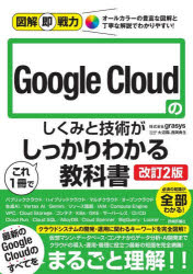 GoogleCloudΤߤȵѤ1Ǥä狼붵ʽgrasysơŵ