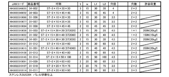 ステンレス金折 ST-2×20×75×75 ステンレス L金具 アングル 補強 錆びにくい 建築金...