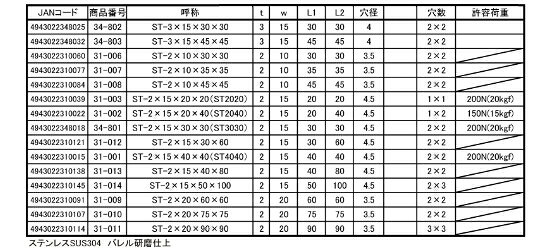 ステンレス金折 ST-3030(2×15×30×30) ステンレス L金具 アングル 補強 錆びにくい ...
