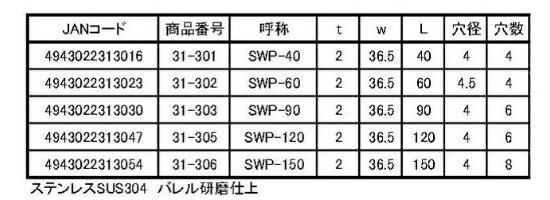 ���ƥ�쥹�ҹ��ץ졼�� SWP-60 ���ƥ�쥹�ץ졼�� �ҹ� �䶯 ���Ӥˤ��� ���۶�ʪ ���祤��� �ܹ� DIY �繩 SUS �Х�븦��