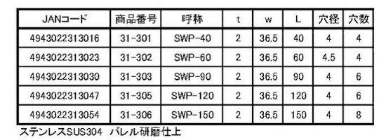 ���ƥ�쥹�ҹ��ץ졼�� SWP-120 ���ƥ�쥹�ץ졼�� �ҹ� �䶯 ���Ӥˤ��� ���۶�ʪ ���祤��� �ܹ� DIY �繩 SUS �Х�븦��