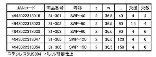 ���ƥ�쥹�ҹ��ץ졼�� SWP-150 ���ƥ�쥹�ץ졼�� �ҹ� �䶯 ���Ӥˤ��� ���۶�ʪ ���祤��� �ܹ� DIY �繩 SUS �Х�븦��