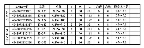 ����߶ҹ��ץ졼�� ALPW-80 ����С� ����� �䶯 �ץ졼�� ���۶�ʪ �ץ졼�ȶ�� DIY ���� �����䶯 ���祤��� �������