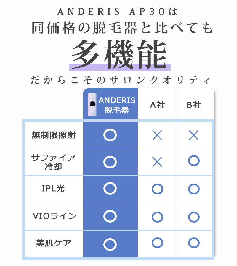 ★圧倒的な高評価4.42点限定で26800円★脱毛器 サファイア冷却技術 冷感脱毛 照射回数無限 メンズ 髭 5段階 光美容器 レディース ラッシュ ipl家庭用脱毛器 全身VIO 美肌効果 vio対応 フラッシュ 無痛脱毛 光脱毛器 連続照射 自動照射 脱毛機 冷却 痛くない サロン 男女兼用 3