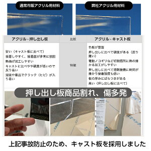 [日本製]【5mm厚】高透明度アクリル板採用 衝突防止W900*H600mm 飛沫防止 透明 、衝立 飲食店 老人ホーム オフィス 居酒屋 中華料理 宴会用 飲食店 飲み会 レストラン 食事 角丸加工 組立式 kap-r9060