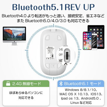 2020最新版 Bluetooth5.1 ワイヤレスマウス USB充電式 Bluetoothマウス 薄型 静音 軽量 コンパクト 高精度 3ボタン 小型 無線マウス bluetooth マウス 無線 ワイヤレス ブルートゥース おしゃれ オフィス 旅行 出張