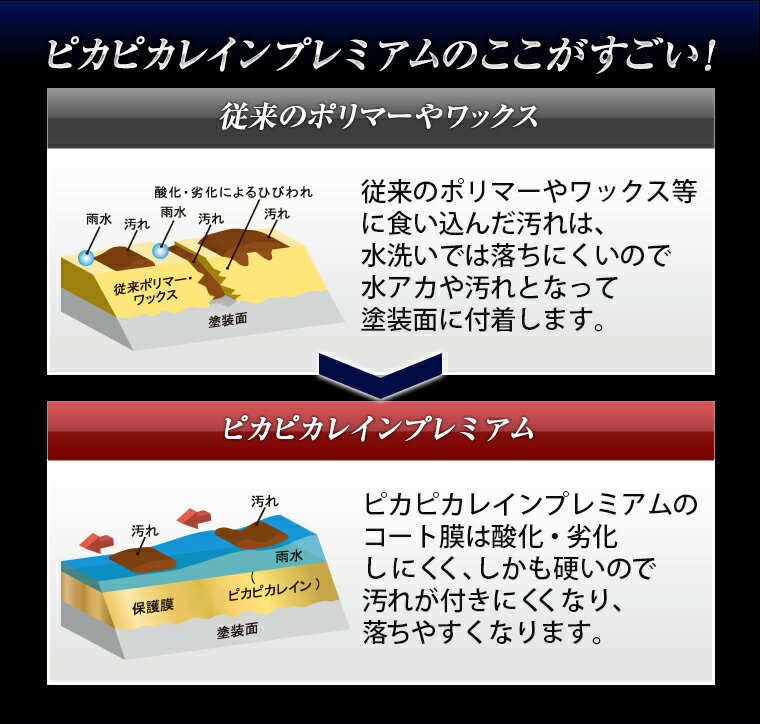 【マラソン期間中、楽天カードでポイント最大7倍！】ガラスコーティング剤 ピカピカレイン プレミアム/滑水性　コーティング剤・完全硬化型・ピカピカレイン・3年間 ノーワックス・車　ガラスコーティング・洗車【送料無料！】[TOP-PREMIUM]