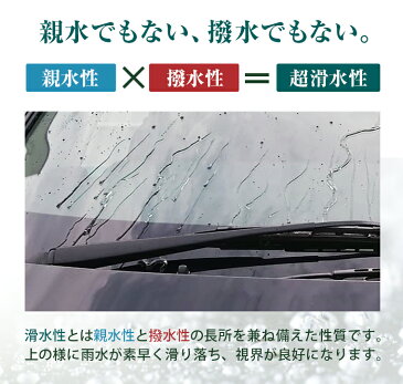 フロントガラスコーティング　車用 窓ガラス コーティング剤 滑水性 ウインドウピカピカレイン 雨の日でも水を弾いてフロントガラス視界良好【送料無料】