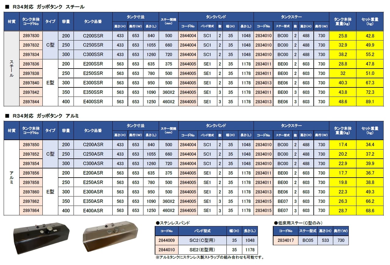 �᡼����ľ���� C200ASR ���åݥ��� ǳ������ C�� ����� 200L �Х���� E�ޡ��� UN-R34ǧ����