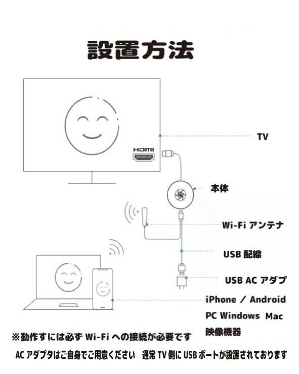 HDMIワイアレス受信機 配線不要 Wi-Fi不要 工事不要 Android/Windows/iPhone/Mac/PC/PS4 エクステンダーワイヤレスプレゼンテーションシステム トランスミッターオーディオレシーバー ドングル