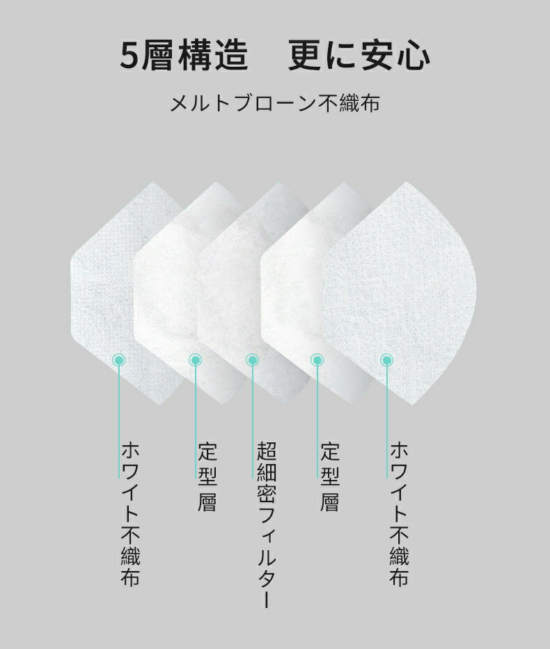 [2個以上購入＆クーポン利用で800円OFF！] KN95マスク 大人用 500枚 5層構造 KN95マスク カラー 高機能5層構造フィルターフィルター ホワイト 立体型 3Dフィット 耳が痛くならない メイクが落ちにくいマスク　防塵抗菌 小顔サイズ 普通サイズ kn95 マスク ブラック