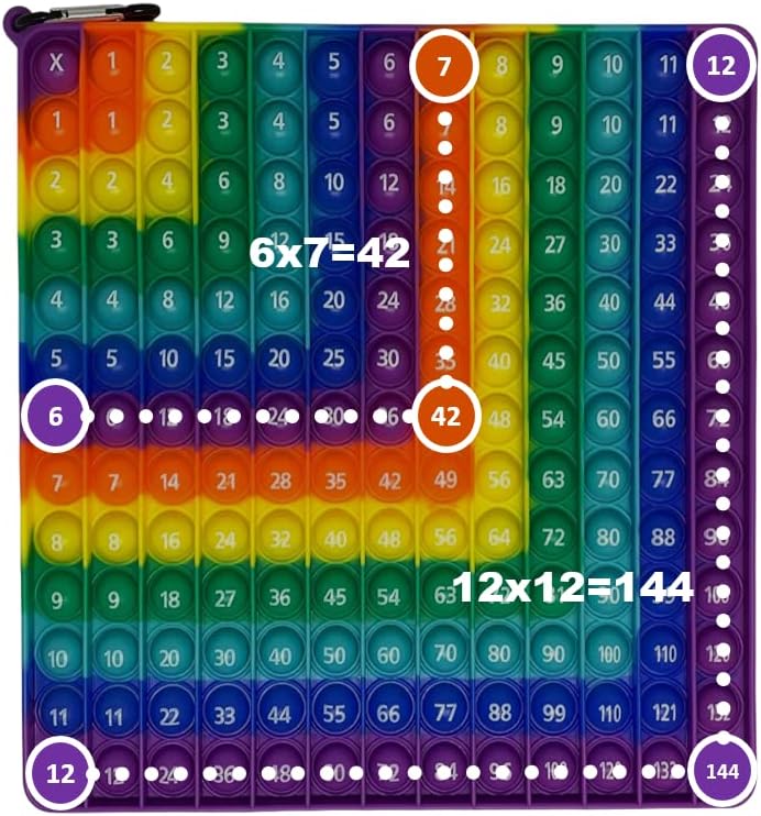 プッシュポップバブル (12×12) かけ算 プッシュポップ 大きいサイズ スクイーズ おもちゃ(掛け算九九 学習玩具) ボードゲーム ストレス解消 おもちゃインテリジェンス発展 幼児知育玩具 そわそわおもちゃ 自閉症の緩和 洗える可能 子供大人 おもちゃ 3