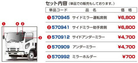 JET INOUE ジェットイノウエ 570615 ミラーカバー4点セット いすゞ’07フォワード用