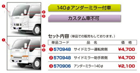 JET INOUE ジェットイノウエ 570606 ミラーカバー3点セット いすゞ NEWエルフ・超低PMエルフ マツダタイタン 140φアンダーミラー付車