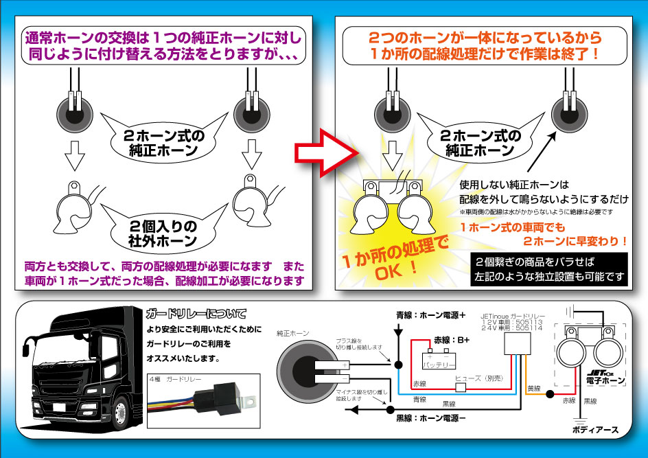 JET INOUE �����åȥ��Υ��� 505864 �Żҥۡ��� 24V��