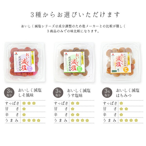 中田食品　塩分3％　おいしく減塩　250g)紀州産南高梅しそ風味・はちみつ・うす塩味の3種から選べる梅干し不可商品