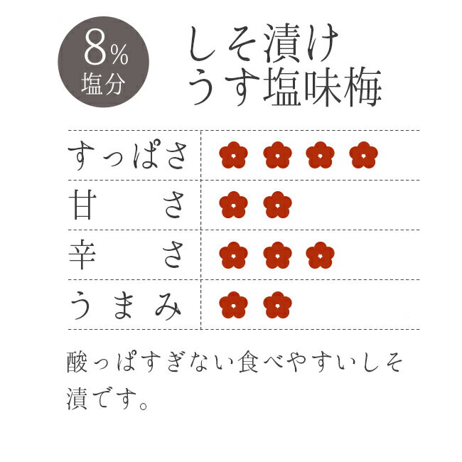 ぷらむ工房 わたしの家は梅農家 つぶれ梅