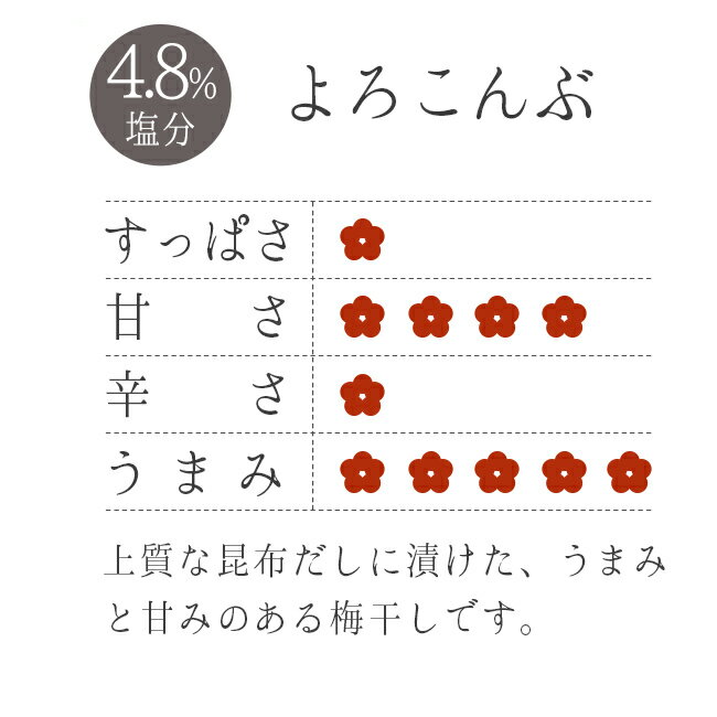 ぷらむ工房 わたしの家は梅農家 つぶれ梅