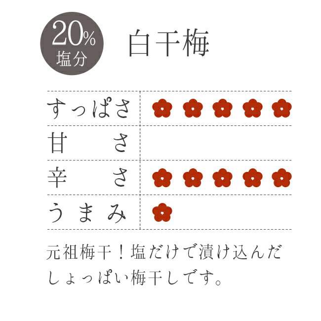 ぷらむ工房 わたしの家は梅農家 つぶれ梅[白干梅]300g塩分20％昔ながらのすっぱい梅干です。