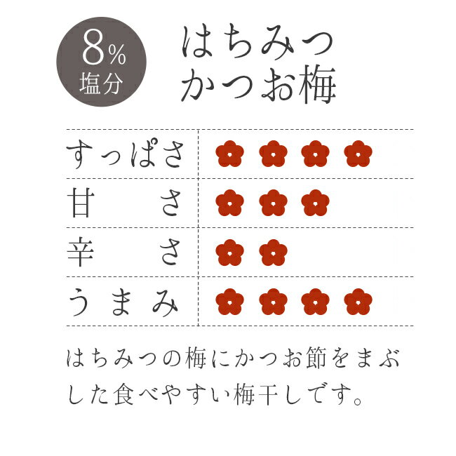 ぷらむ工房 わたしの家は梅農家 つぶれ梅「かつお梅」[はちみつ風味]300gはちみつかつお梅(塩分約8%)