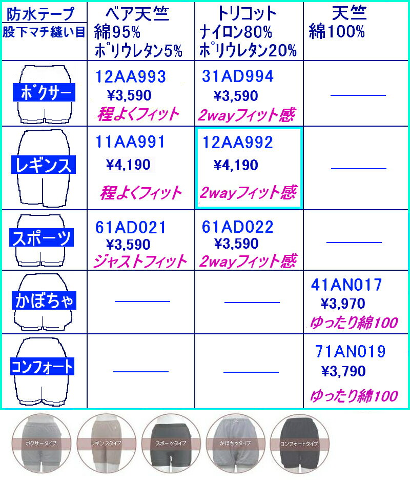 【生理】サニタリーオーバーパンツ パンプティー レギンスタイプ / 3分丈 12AA992/ fit感あり 昼夜兼用サニタリーショーツ　オーバーパンツ　月経過多 子宮筋腫 ムレの軽減 染み出ないサニタリーショーツの上から履く介護パンツ モレ 匂いを軽減